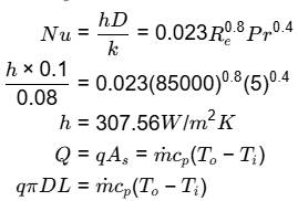 GATE Past Year Questions: Free & Forced Convection | Heat Transfer - Mechanical Engineering