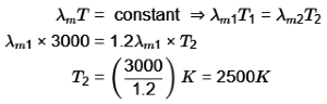 GATE Past Year Questions: Radiation | Heat Transfer - Mechanical Engineering