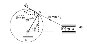 GATE Past Year Questions: Slider - Crank Mechanism | Theory of Machines (TOM) - Mechanical Engineering