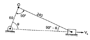 GATE Past Year Questions: Slider - Crank Mechanism | Theory of Machines (TOM) - Mechanical Engineering