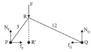 GATE Past Year Questions: Friction | Engineering Mechanics - Civil Engineering (CE)