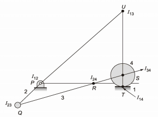 GATE Past Year Questions: Kinematics of Mechanisms | Theory of Machines (TOM) - Mechanical Engineering