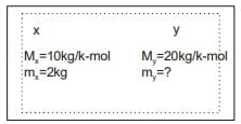 GATE Past Year Questions: Thermodynamic System & Processes | Thermodynamics - Mechanical Engineering