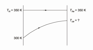 GATE Past Year Questions: Heat Exchangers | Heat Transfer - Mechanical Engineering