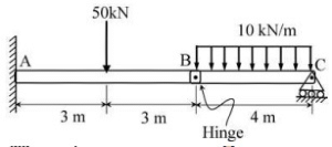 GATE Past Year Questions: Shear Force & Bending Moment Diagrams | Strength of Materials (SOM) - Mechanical Engineering