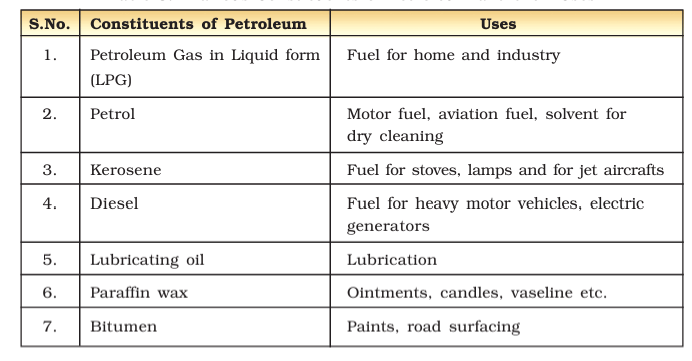 Coal and Petroleum Class 8 Notes Science Chapter 3