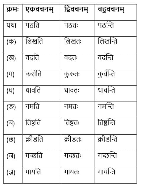 Worksheet Solutions : एष: क: ? एषा का ? एतत् किम् ? | Sanskrit for class 6