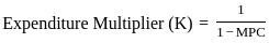 UGC NET Paper 2: Economics 20th June 2023 Shift 1 | UGC NET Past Year Papers