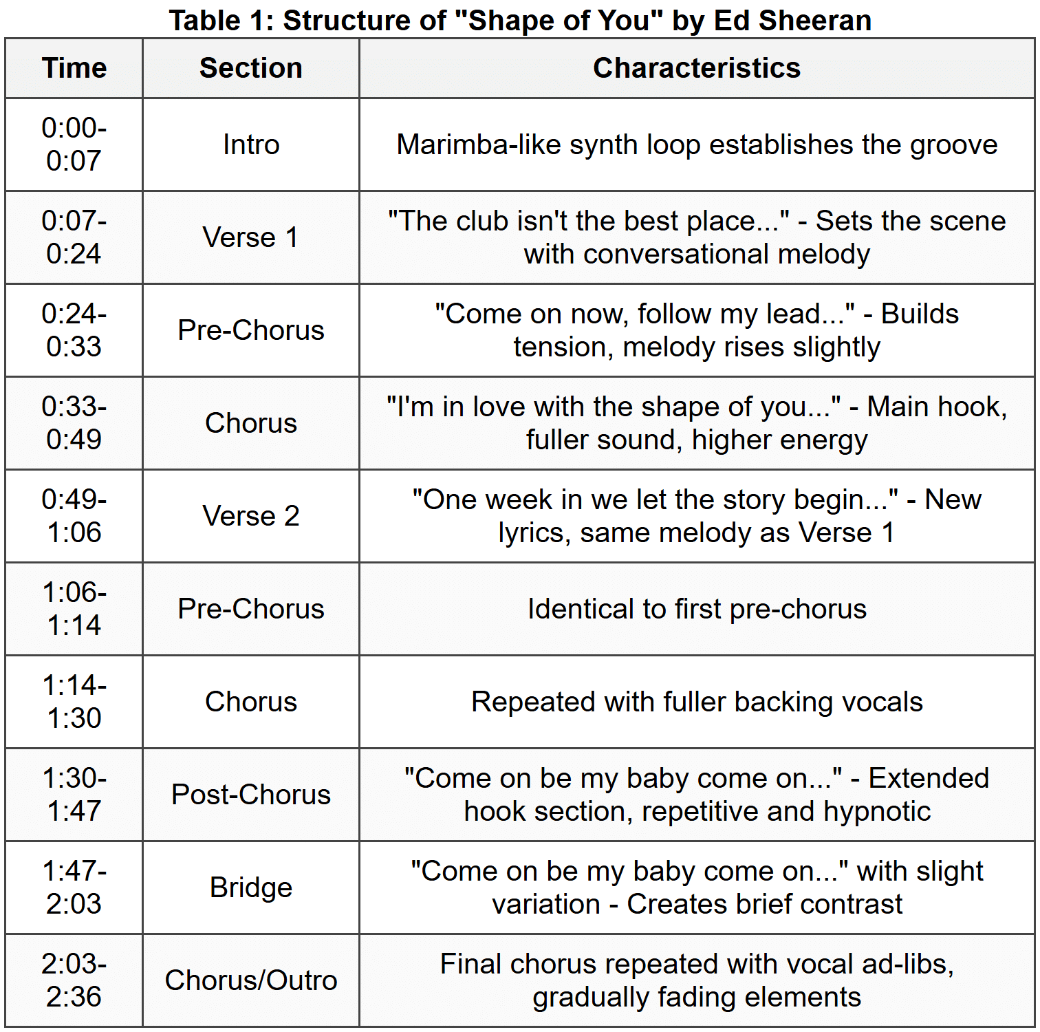 Section-by-Section Breakdown