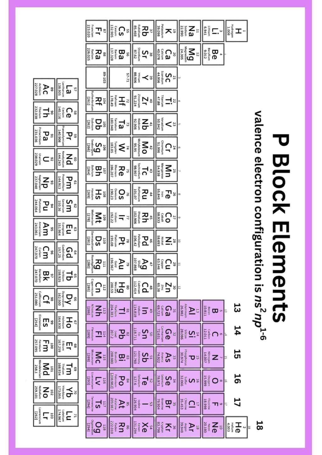 Infographic: p-Block Elements | Chemistry Class 12 - NEET