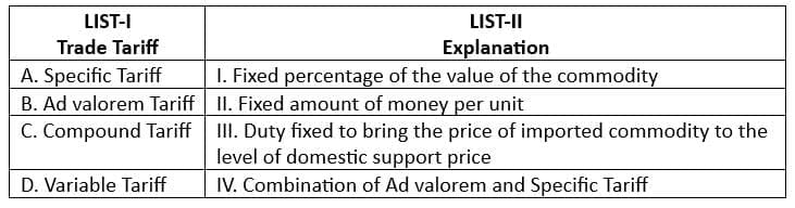 UGC NET Paper 2: Commerce 27th June 2025 Shift 1