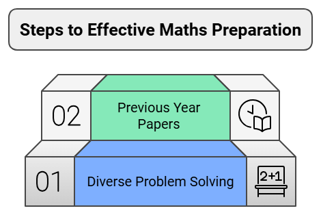 How to prepare for Class 10 Mathematics (Math) : Tips & Tricks for Mathematics | How To Prepare For Class 10