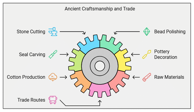 Class 6 History Chapter 3 Notes - In the Earliest Cities