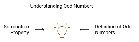 Understanding Number Series | Science Olympiad Class 6