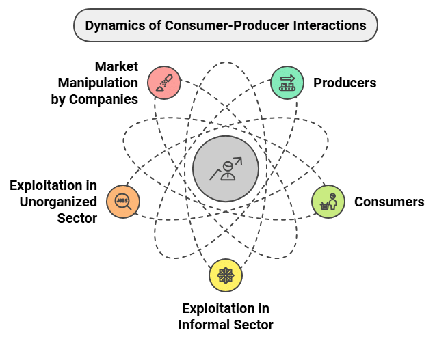 Consumer Rights Summary Class 10 Social Science Chapter 5