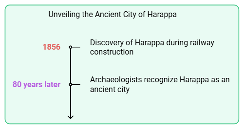 In the Earliest Cities Summary Class 6 Social Science Chapter 3
