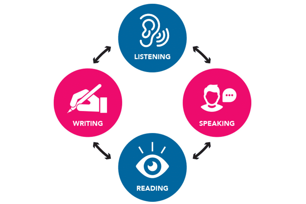 Notes: Language Skills | English Language & Pedagogy for CTET & TET Exams - CTET & State TET