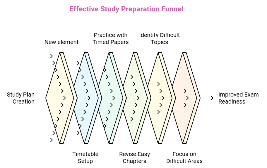 How to prepare for Class 10 Mathematics (Math) : Tips & Tricks for Mathematics | How To Prepare For Class 10