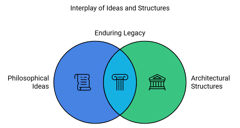 Thinkers, Beliefs and Buildings Class 12 History