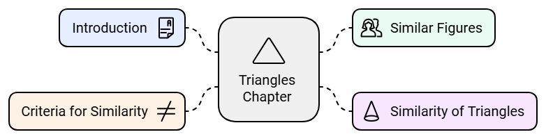 4 Days Timetable: Triangles | Mathematics (Maths) Class 10