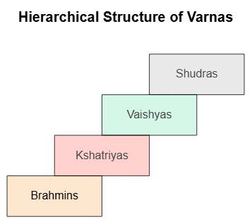 Kingdoms, Kings & an Early Republic Summary Class 6 Social Science Chapter 5