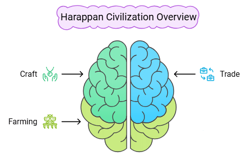 In the Earliest Cities Summary Class 6 Social Science Chapter 3