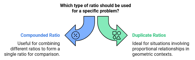 Important Formulas: Ratio and Proportion | General Test Preparation for CUET UG - CUET Commerce