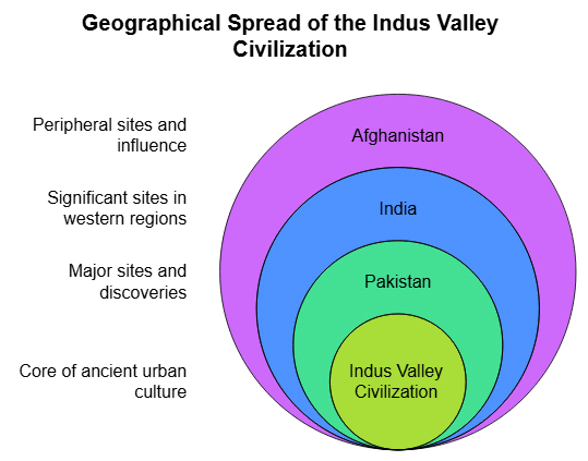 In the Earliest Cities Summary Class 6 Social Science Chapter 3