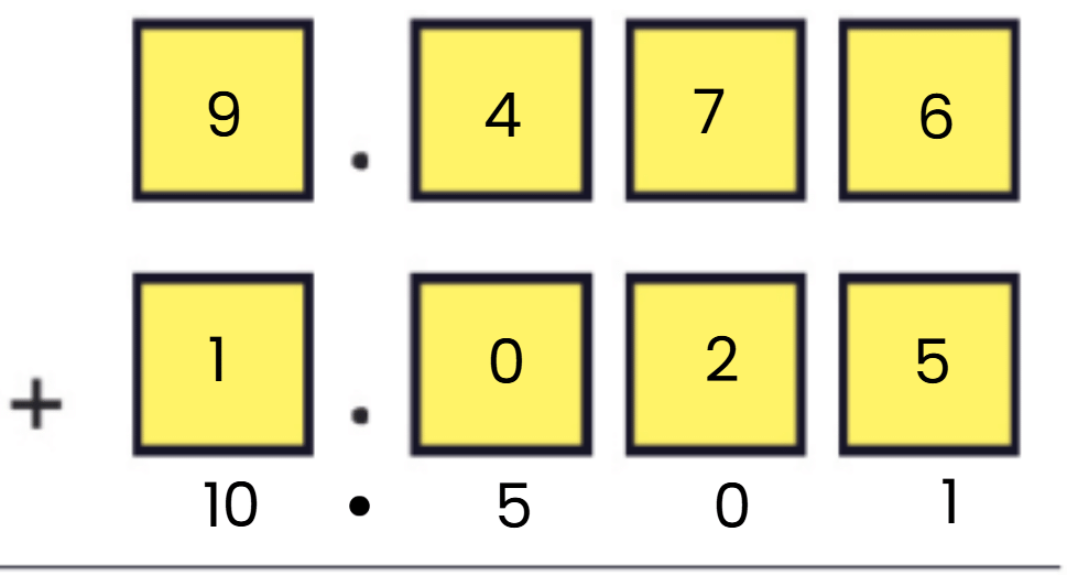 NCERT Solutions for Class 7 Maths Chapter 3 A Peek Beyond the Point