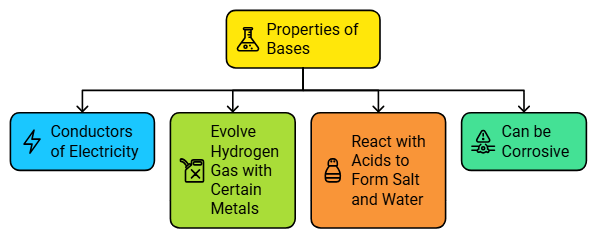 Notes: Materials of Daily Use | Science & Pedagogy Paper 2 for CTET & TET Exams - CTET & State TET