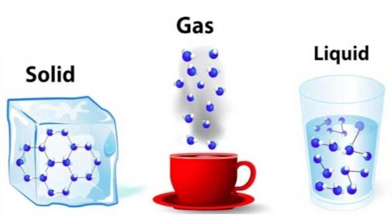 Notes: Matter and Its States | Science & Pedagogy Paper 2 for CTET & TET Exams - CTET & State TET