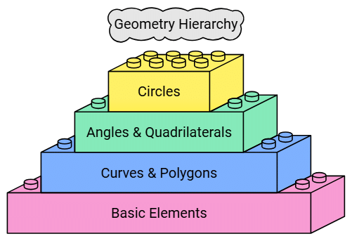 Basic Geometrical Ideas Class 6 Notes Maths Chapter 4