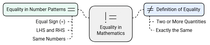 Understanding Number Series | Science Olympiad Class 6