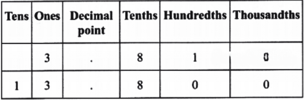 NCERT Solutions for Class 7 Maths Chapter 3 A Peek Beyond the Point