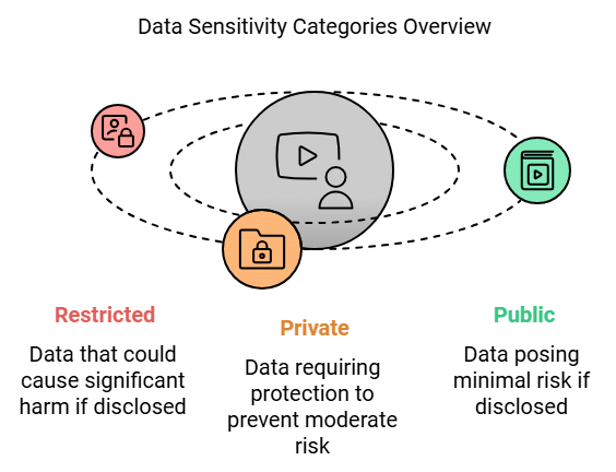 Sources, Acquisition & Classification of Data - Data Interpretation Notes