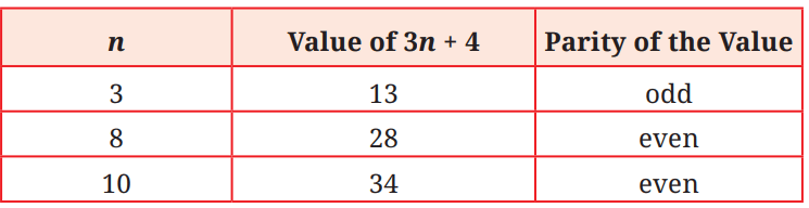 NCERT Solutions for Class 7 Maths Chapter 6 Number Play
