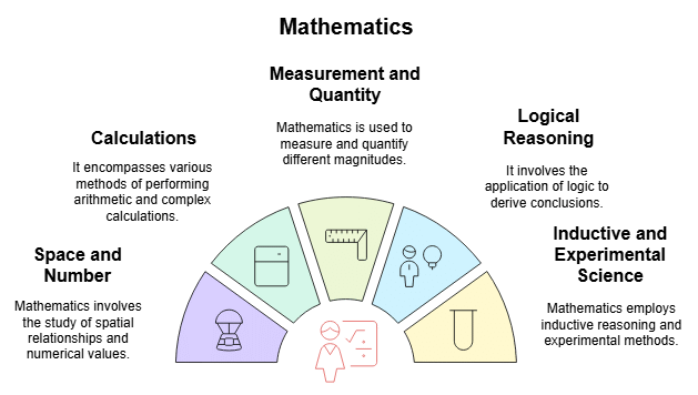 Notes: Nature of Mathematics | Mathematics & Pedagogy Paper 2 for CTET & TET Exams - CTET & State TET
