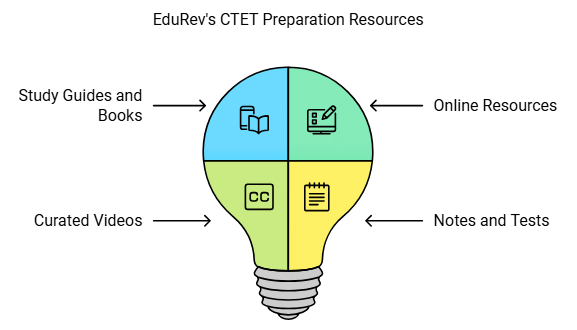 How to Prepare for CTET in 10 Days | How To Study For CTET - CTET & State TET
