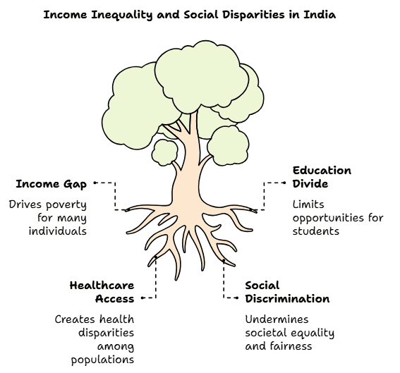On Equality Summary Class 7 Civics Chapter 1
