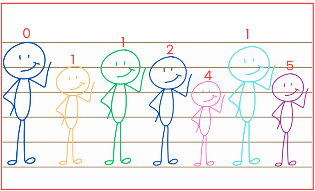 NCERT Solutions for Class 7 Maths Chapter 6 Number Play