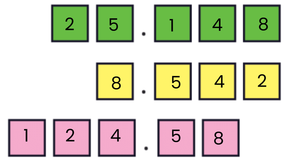 NCERT Solutions for Class 7 Maths Chapter 3 A Peek Beyond the Point