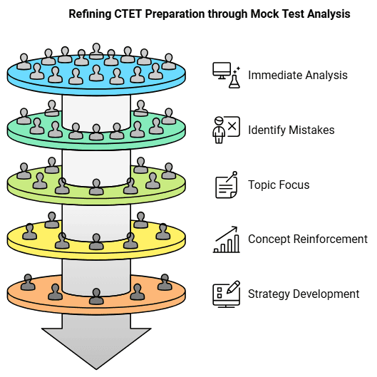 How to Prepare for CTET in 10 Days | How To Study For CTET - CTET & State TET