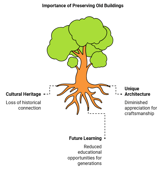 Class 6 History Chapter 3 Notes - In the Earliest Cities