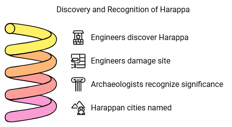 Class 6 History Chapter 3 Notes - In the Earliest Cities