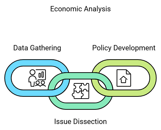 Introduction (Statistics for Economics) Class 11 Economics