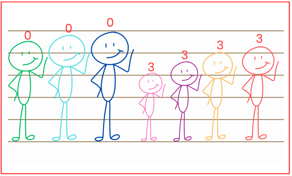 NCERT Solutions for Class 7 Maths Chapter 6 Number Play