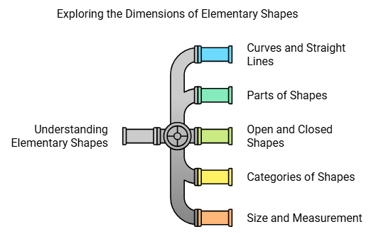 Understanding Elementary Shapes Class 6 Notes Maths Chapter 5