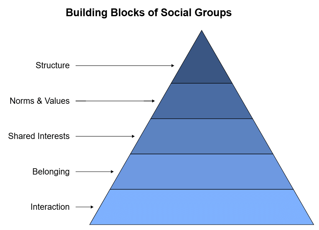 (Part - 1) - Terms, Concepts & their Use in Sociology Class 11 Sociology
