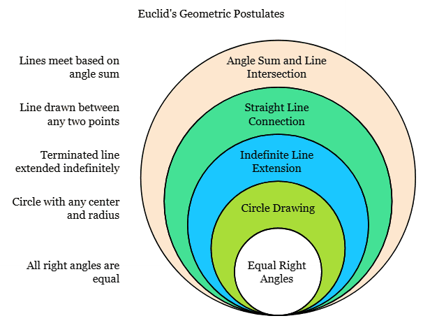 Introduction to Euclid’s Geometry Class 9 Notes Maths Chapter 5