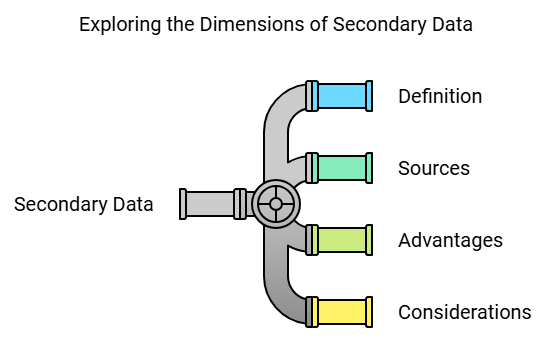 Sources, Acquisition & Classification of Data - Data Interpretation Notes